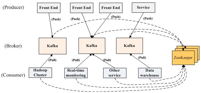kafka架构图.png